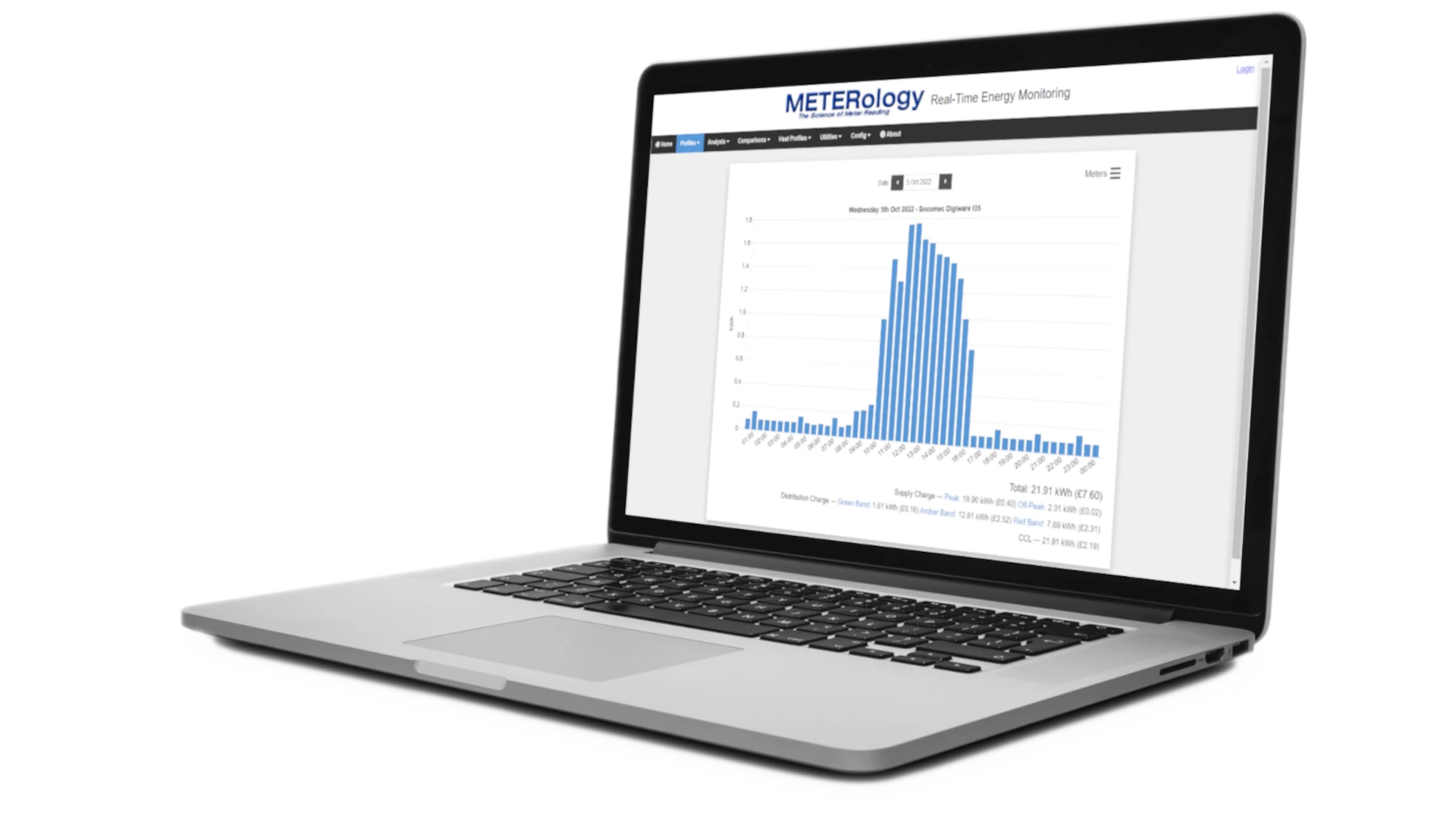 METERology Daily Energy Profile Page